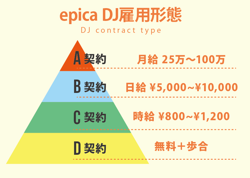 Dj 募集 エピカ沖縄 Epica Okinawa Night Club